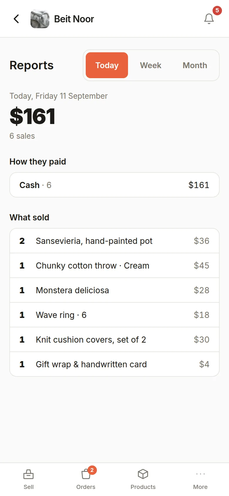 The numbers — Today, this week, this month — how they paid, and what sold.